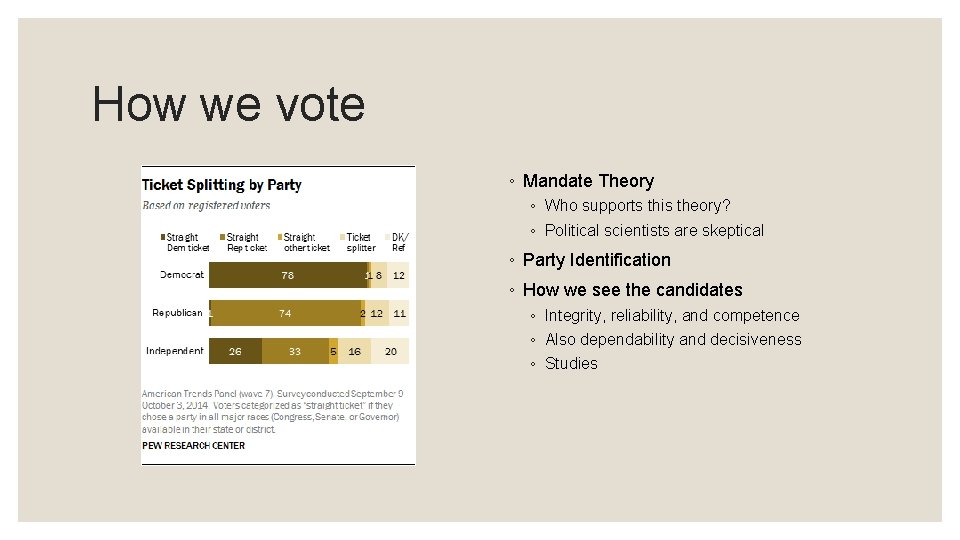 How we vote ◦ Mandate Theory ◦ Who supports this theory? ◦ Political scientists
