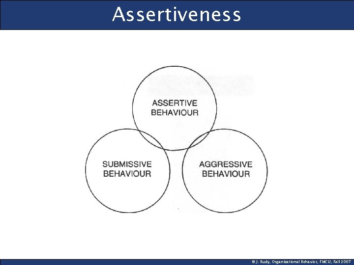 Assertiveness © J. Rudy, Organizational Behavior, FMCU, Fall 2007 