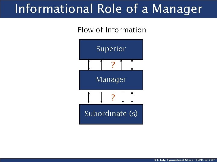 Informational Role of a Manager Flow of Information Superior ? Manager ? Subordinate (s)