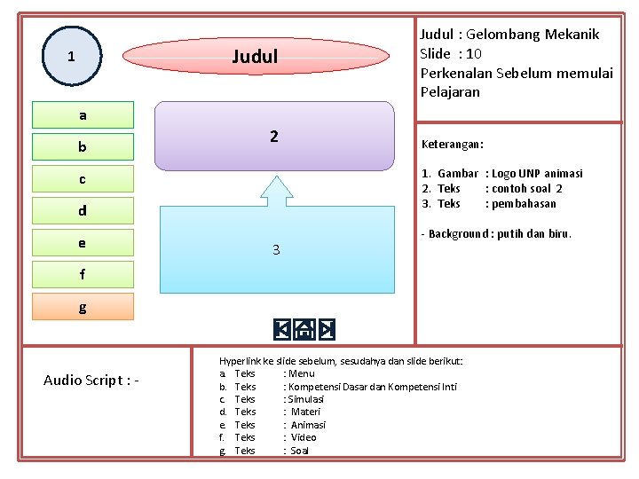 Judul 1 Judul : Gelombang Mekanik Slide : 10 Perkenalan Sebelum memulai Pelajaran a