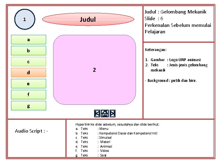 Judul 1 Judul : Gelombang Mekanik Slide : 6 Perkenalan Sebelum memulai Pelajaran a