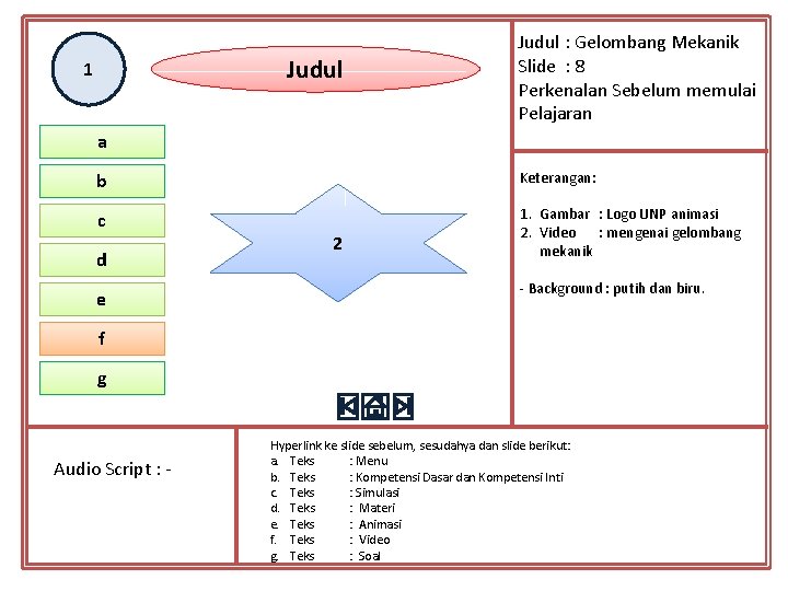 Judul 1 Judul : Gelombang Mekanik Slide : 8 Perkenalan Sebelum memulai Pelajaran a