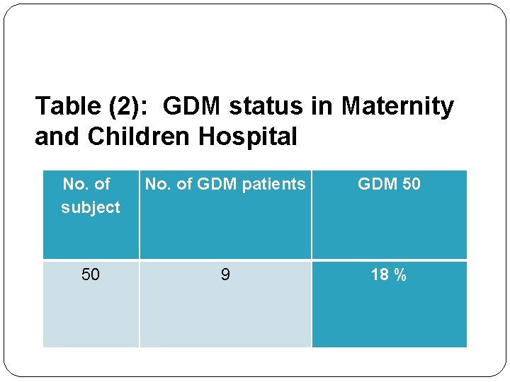 Table (2): GDM status in Maternity and Children Hospital No. of subject No. of