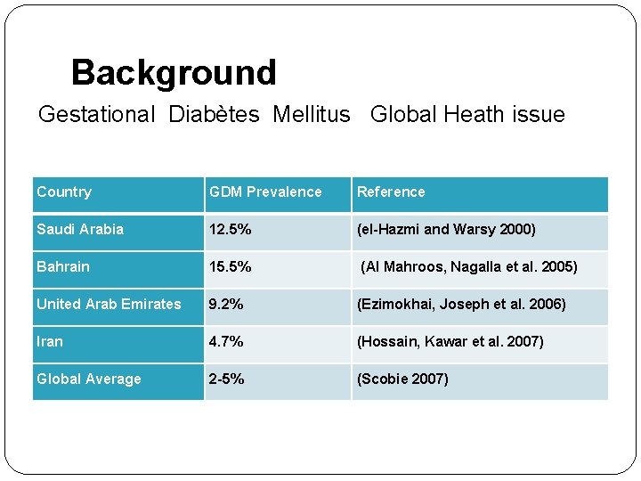 Background Gestational Diabètes Mellitus Global Heath issue Country GDM Prevalence Reference Saudi Arabia 12.