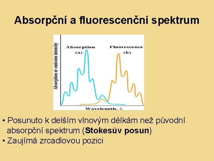 Absorpční a fluorescenční spektrum • Posunuto k delším vlnovým délkám než původní absorpční spektrum