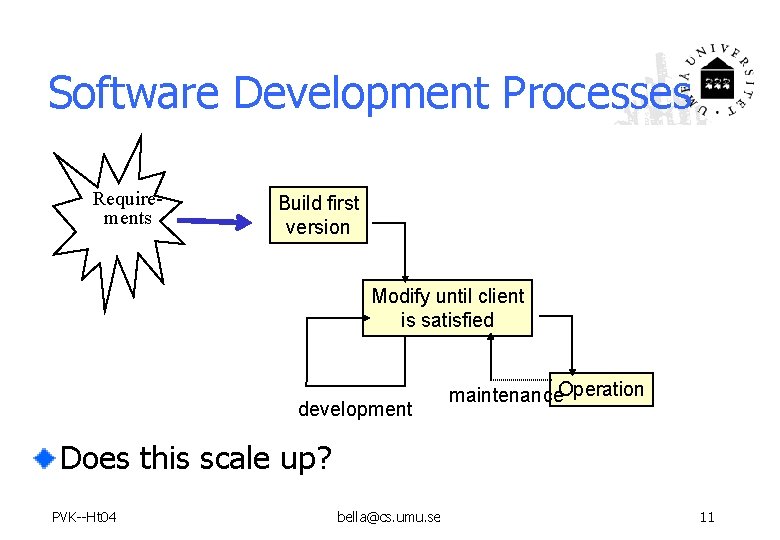 Software Development Processes Requirements Build first version Modify until client is satisfied development maintenance.