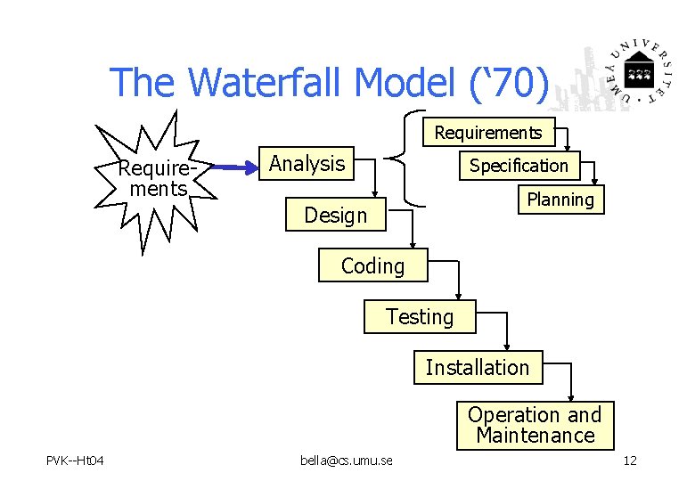 The Waterfall Model (‘ 70) Requirements Analysis Specification Planning Design Coding Testing Installation Operation The Waterfall Model (‘ 70) Requirements Analysis Specification Planning Design Coding Testing Installation Operation