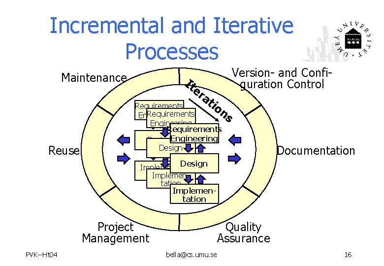 Incremental and Iterative Processes Maintenance Reuse It Version- and Configuration Control er at io