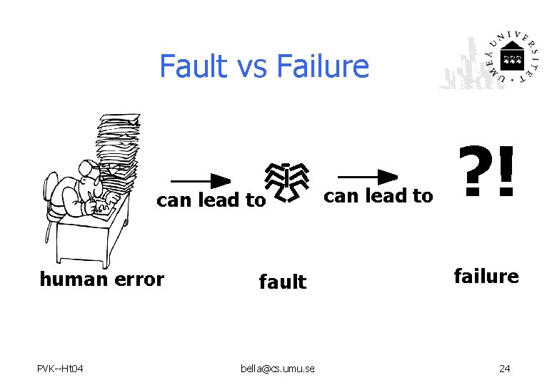 Fault vs Failure can lead to human error PVK--Ht 04 fault bella@cs. umu. se