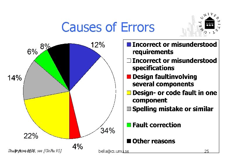 Causes of Errors Study. PVK--Ht 04 from 1978, see [Go. Ru 95]. bella@cs. umu.