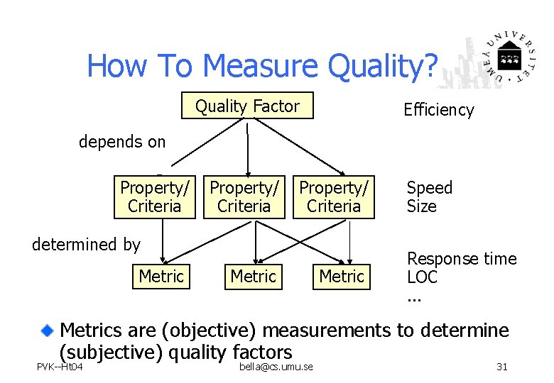 How To Measure Quality? Quality Factor Efficiency depends on Property/ Criteria determined by Metric