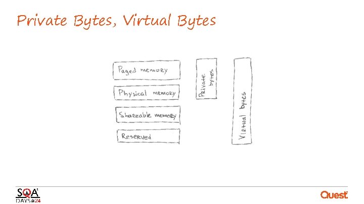 Private Bytes, Virtual Bytes Private Bytes, Virtual Bytes