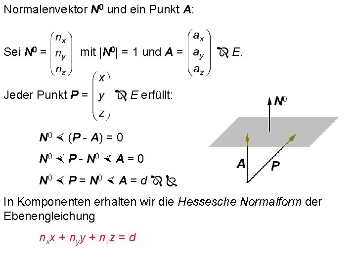Normalenvektor N 0 und ein Punkt A: Sei N 0 = mit |N 0|