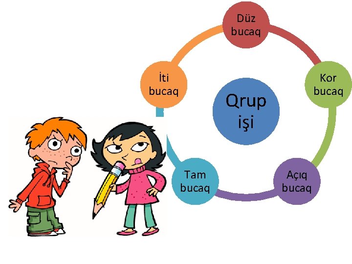Düz bucaq İti bucaq Kor bucaq Qrup işi Tam bucaq Açıq bucaq 