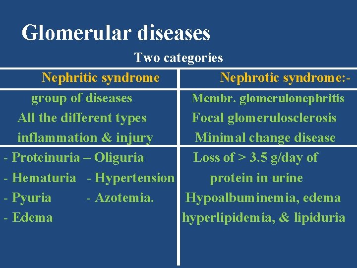 Glomerular diseases Two categories Nephritic syndrome Nephrotic syndrome: group of diseases Membr. glomerulonephritis All