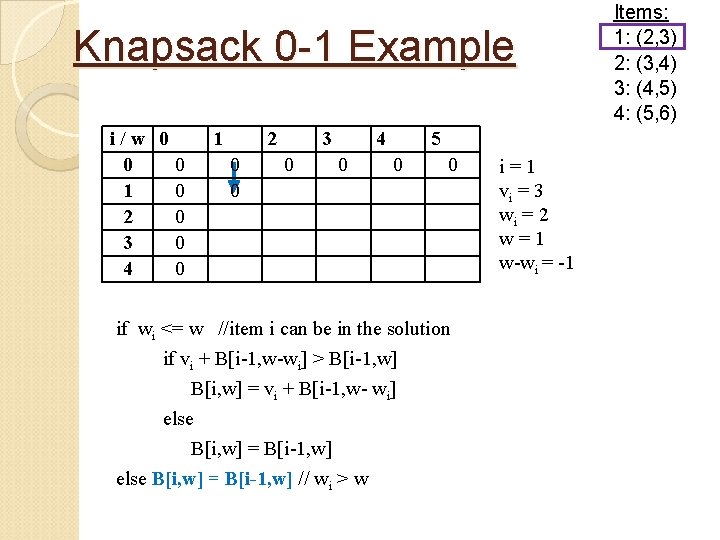 Knapsack 0 -1 Example i/w 0 0 0 1 0 2 0 3 0