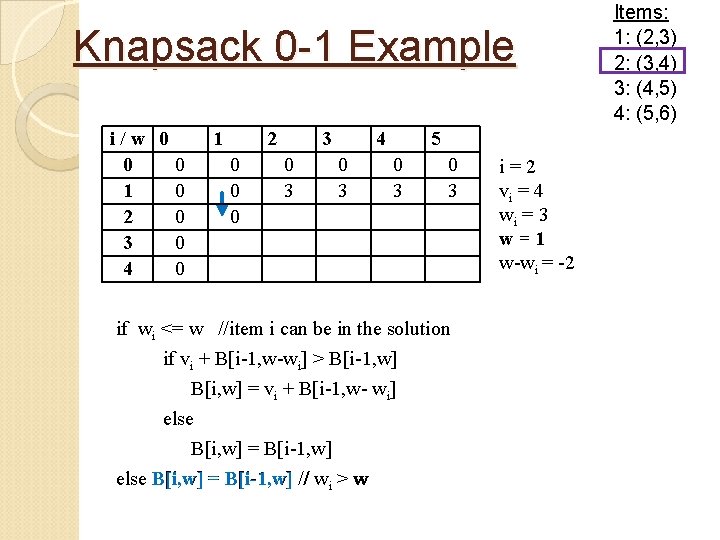 Knapsack 0 -1 Example i/w 0 0 0 1 0 2 0 3 0