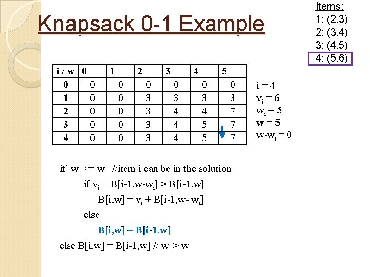 Knapsack 0 -1 Example i/w 0 0 0 1 0 2 0 3 0