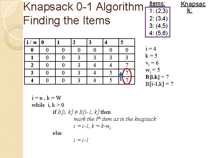 Knapsack 0 -1 Algorithm Finding the Items i/w 0 0 0 1 0 2