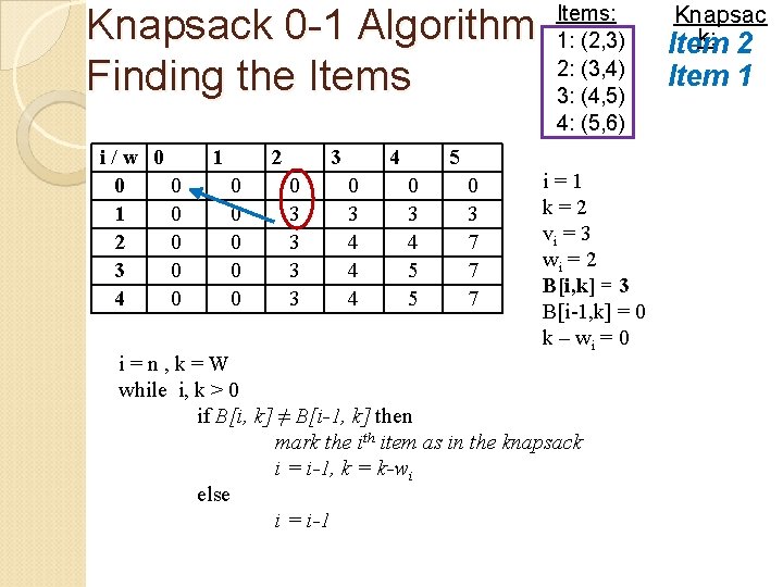 Knapsack 0 -1 Algorithm Finding the Items i/w 0 0 0 1 0 2