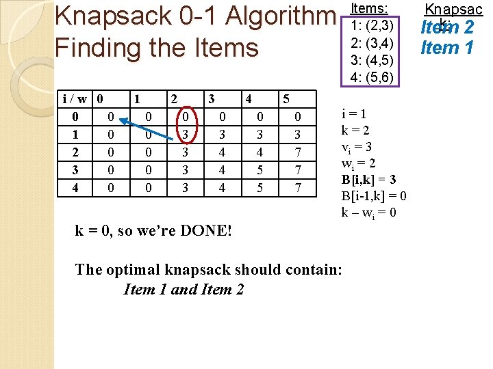 Knapsack 0 -1 Algorithm Finding the Items i/w 0 0 0 1 0 2