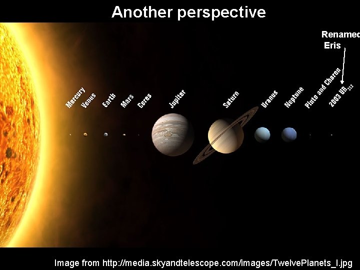 Another perspective Renamed Eris 4 Image from http: //media. skyandtelescope. com/images/Twelve. Planets_l. jpg 