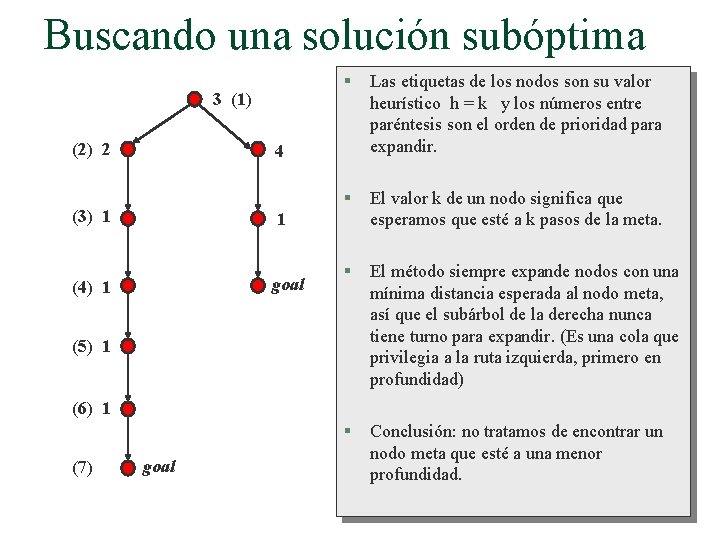 Buscando una solución subóptima 3 (1) (2) 2 § Las etiquetas de los nodos