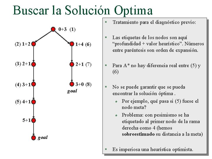 Buscar la Solución Optima § Tratamiento para el diagnóstico previo: § Las etiquetas de