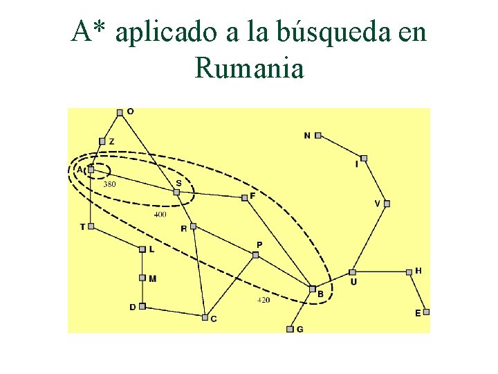 A* aplicado a la búsqueda en Rumania 