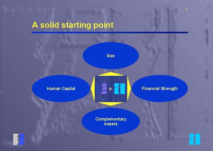11 A solid starting point Size Human Capital + Complementary Assets Financial Strength 
