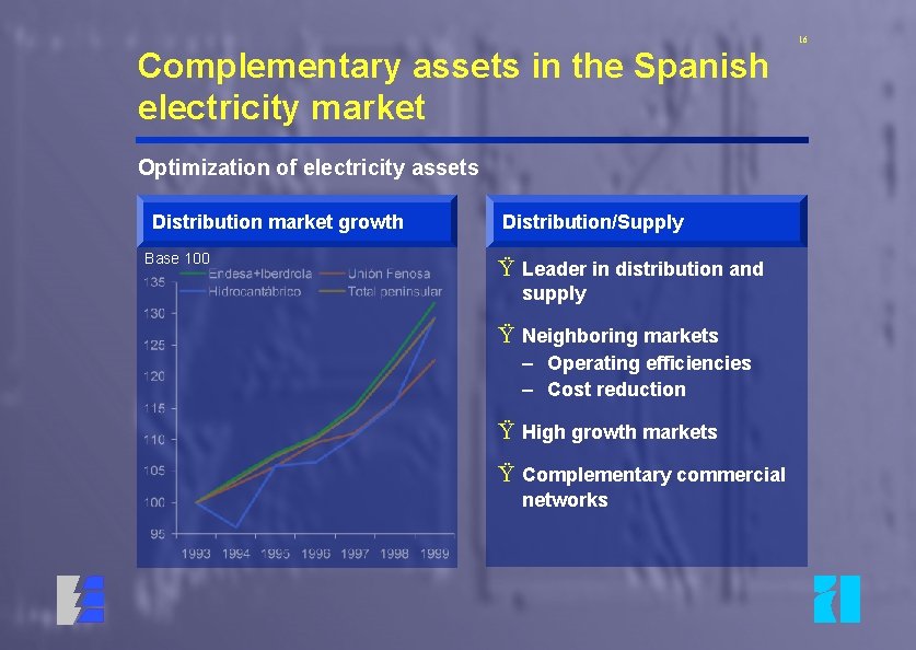 16 Complementary assets in the Spanish electricity market Optimization of electricity assets Distribution market