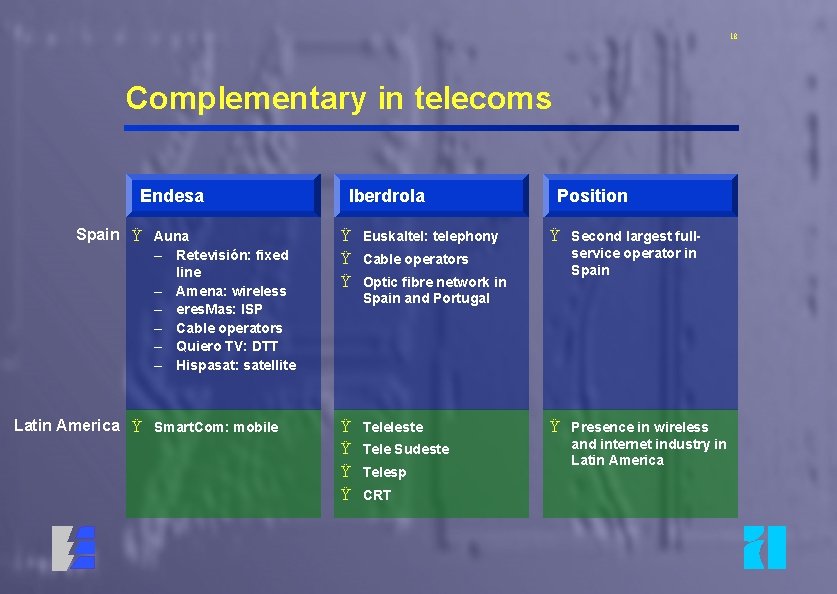 18 Complementary in telecoms Endesa Spain Ÿ Auna – Retevisión: fixed line – Amena: