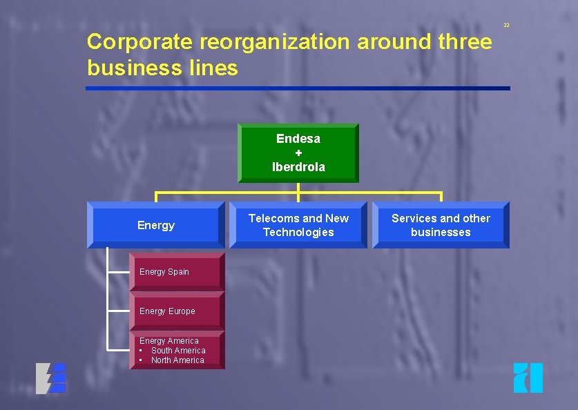 22 Corporate reorganization around three business lines Endesa + Iberdrola Energy Spain Energy Europe