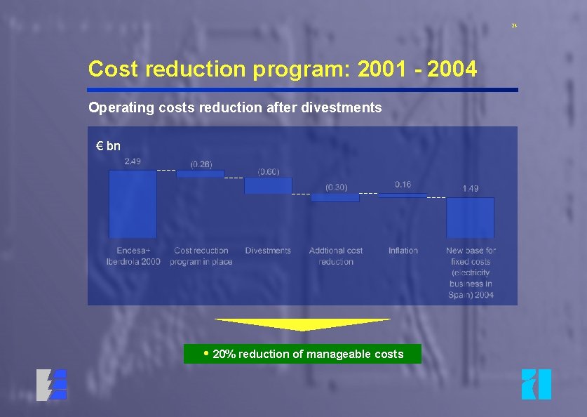 24 Cost reduction program: 2001 - 2004 Operating costs reduction after divestments € bn