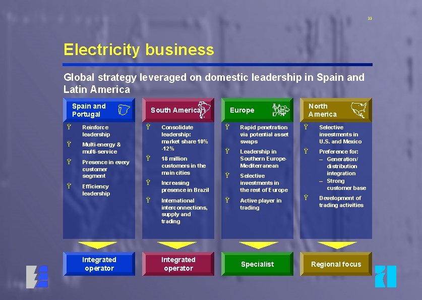 33 Electricity business Global strategy leveraged on domestic leadership in Spain and Latin America