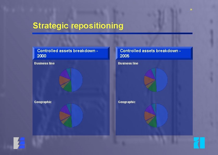 38 Strategic repositioning Controlled assets breakdown 2000 Controlled assets breakdown 2005 Business line Geographic