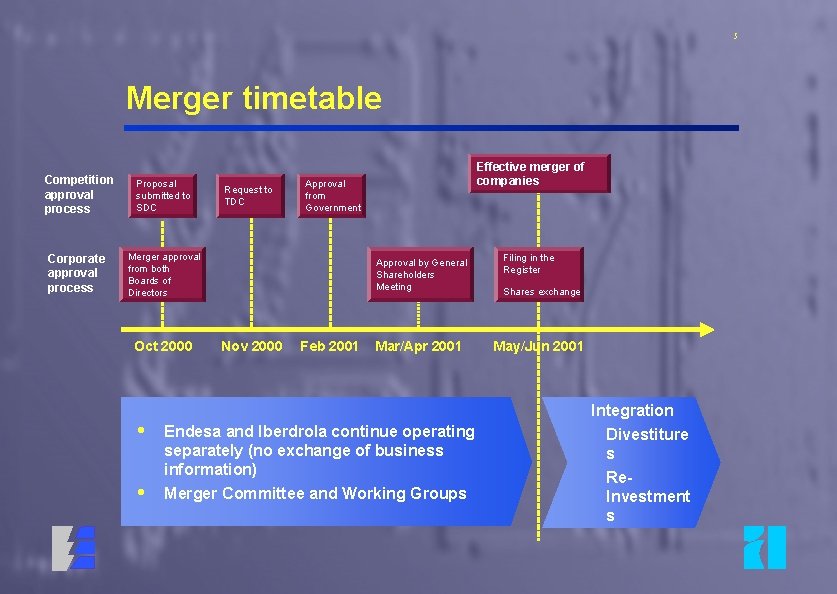 5 Merger timetable Competition approval process Proposal submitted to SDC Corporate approval process Merger