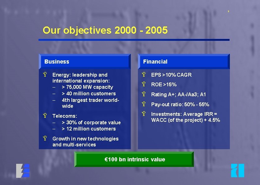 9 Our objectives 2000 - 2005 Business Financial Ÿ Energy: leadership and Ÿ EPS