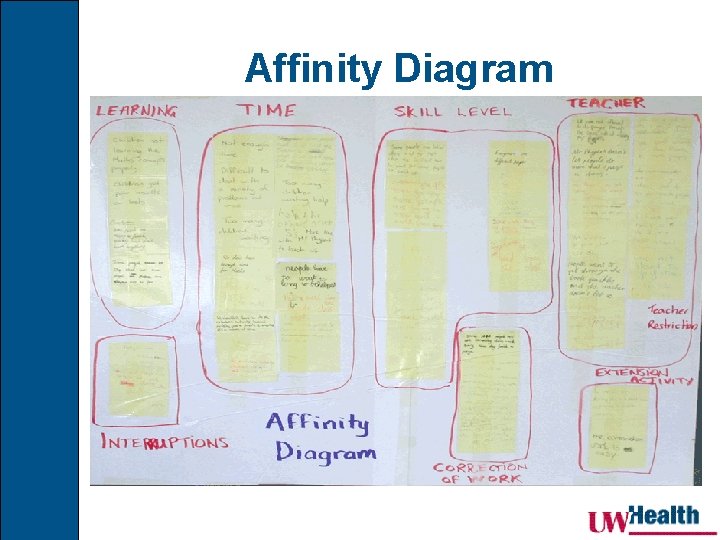 Affinity Diagram 