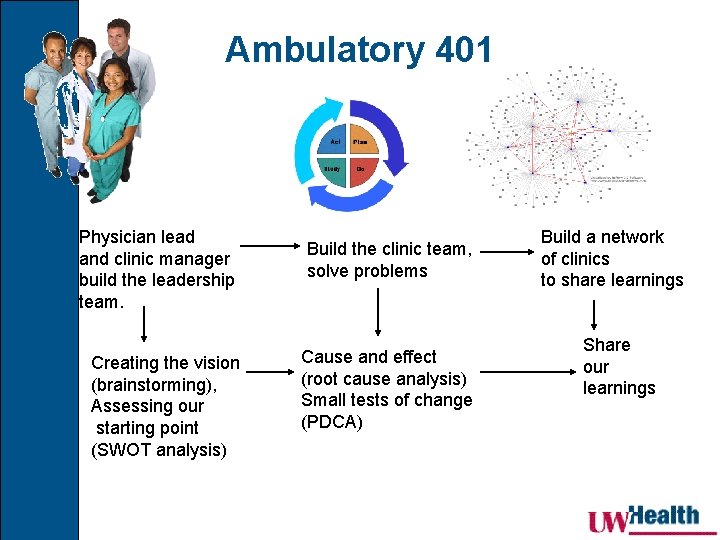 Ambulatory 401 Physician lead and clinic manager build the leadership team. Creating the vision