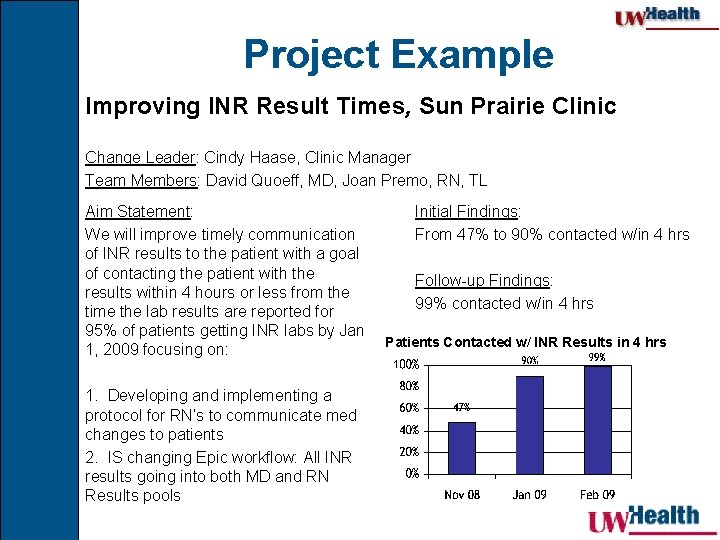 Project Example Improving INR Result Times, Sun Prairie Clinic Change Leader: Cindy Haase, Clinic