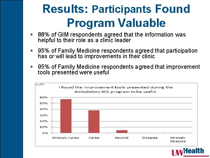 Results: Participants Found Program Valuable § 88% of GIM respondents agreed that the information