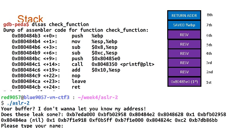 Stack RETURN ADDR 8 th SAVED %ebp 7 th RESV 6 th RESV 5