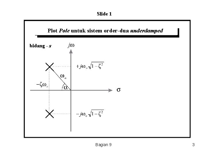 Slide 1 Plot Pole untuk sistem order-dua underdamped bidang - s Bagian 9 3