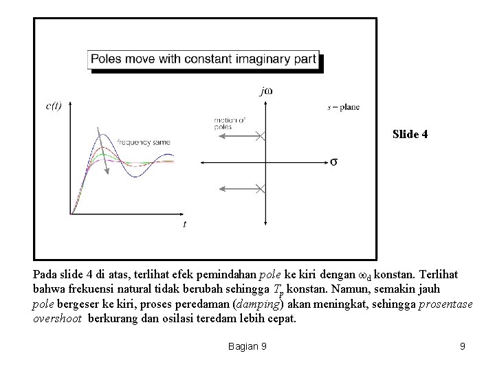 Slide 4 Pada slide 4 di atas, terlihat efek pemindahan pole ke kiri dengan