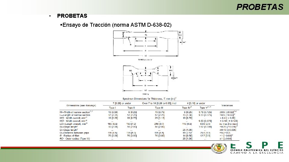 PROBETAS • PROBETAS §Ensayo de Tracción (norma ASTM D-638 -02) 