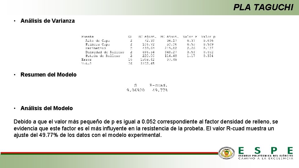 PLA TAGUCHI • Análisis de Varianza • Resumen del Modelo • Análisis del Modelo