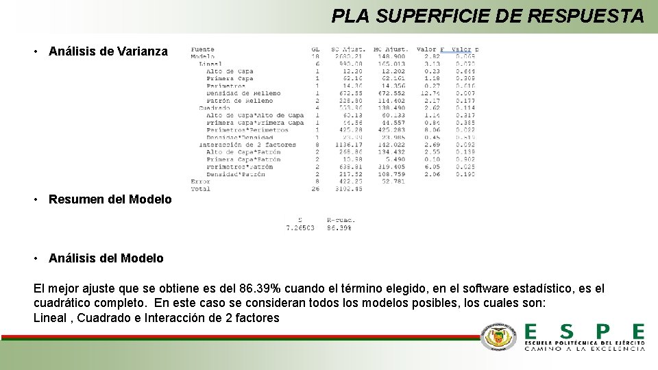 PLA SUPERFICIE DE RESPUESTA • Análisis de Varianza • Resumen del Modelo • Análisis