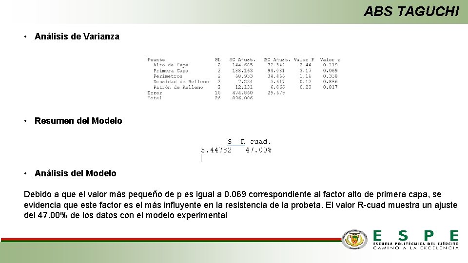 ABS TAGUCHI • Análisis de Varianza • Resumen del Modelo • Análisis del Modelo