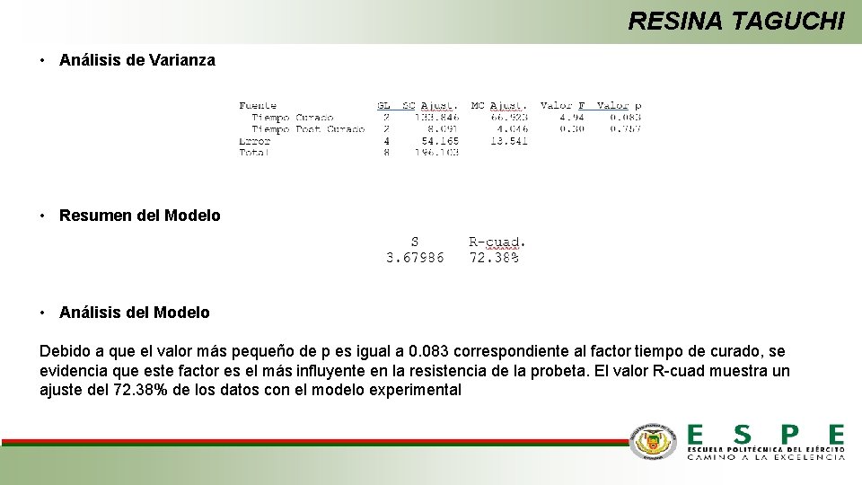 RESINA TAGUCHI • Análisis de Varianza • Resumen del Modelo • Análisis del Modelo